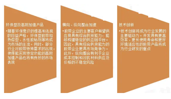 2024年全國膠帶市場中，我國膠帶市場規(guī)模達到百億元